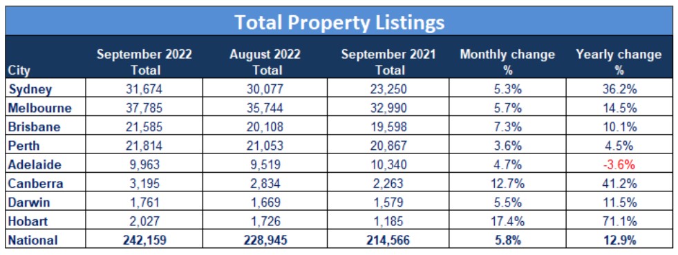 property-listings-SQM-Reseach-September-2022.jpg