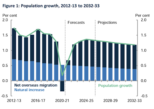population-growth-2023.png