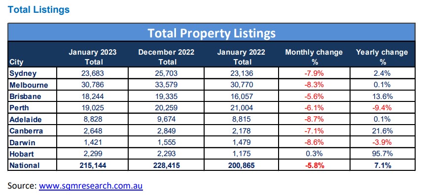 sqm-property-listings-january-2023.jpg