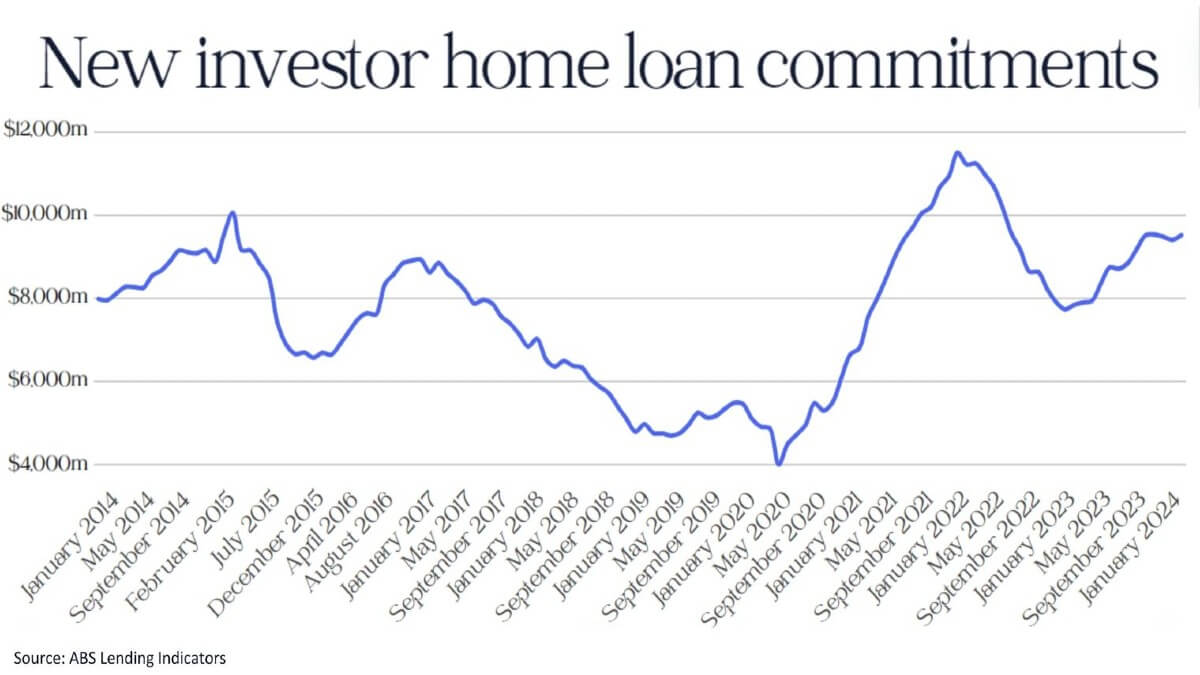new-investor-loans2 (1).jpg