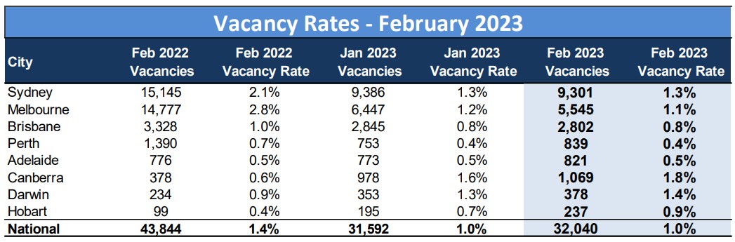 vacancy-rates-february-2023.jpg
