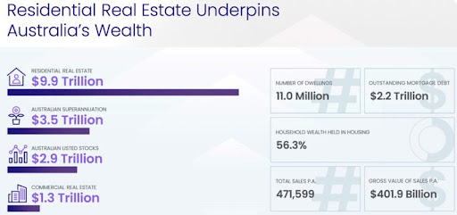 residential-real-estate-and-australia-wealth.jpg