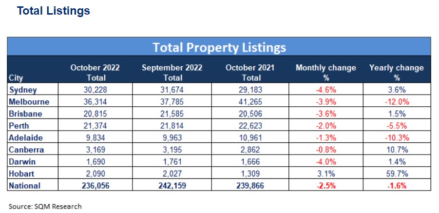 Property-listings-SQM-October-2022.jpg