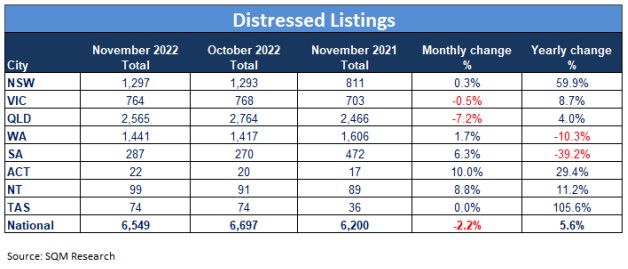 Distressed-property-listings-November-2022.jpg