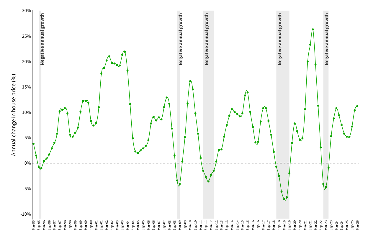 domain-ninth-downturn-analysis.png