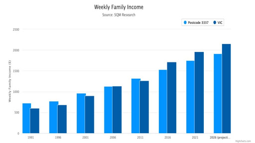 weekly-family-income-2021.jpg