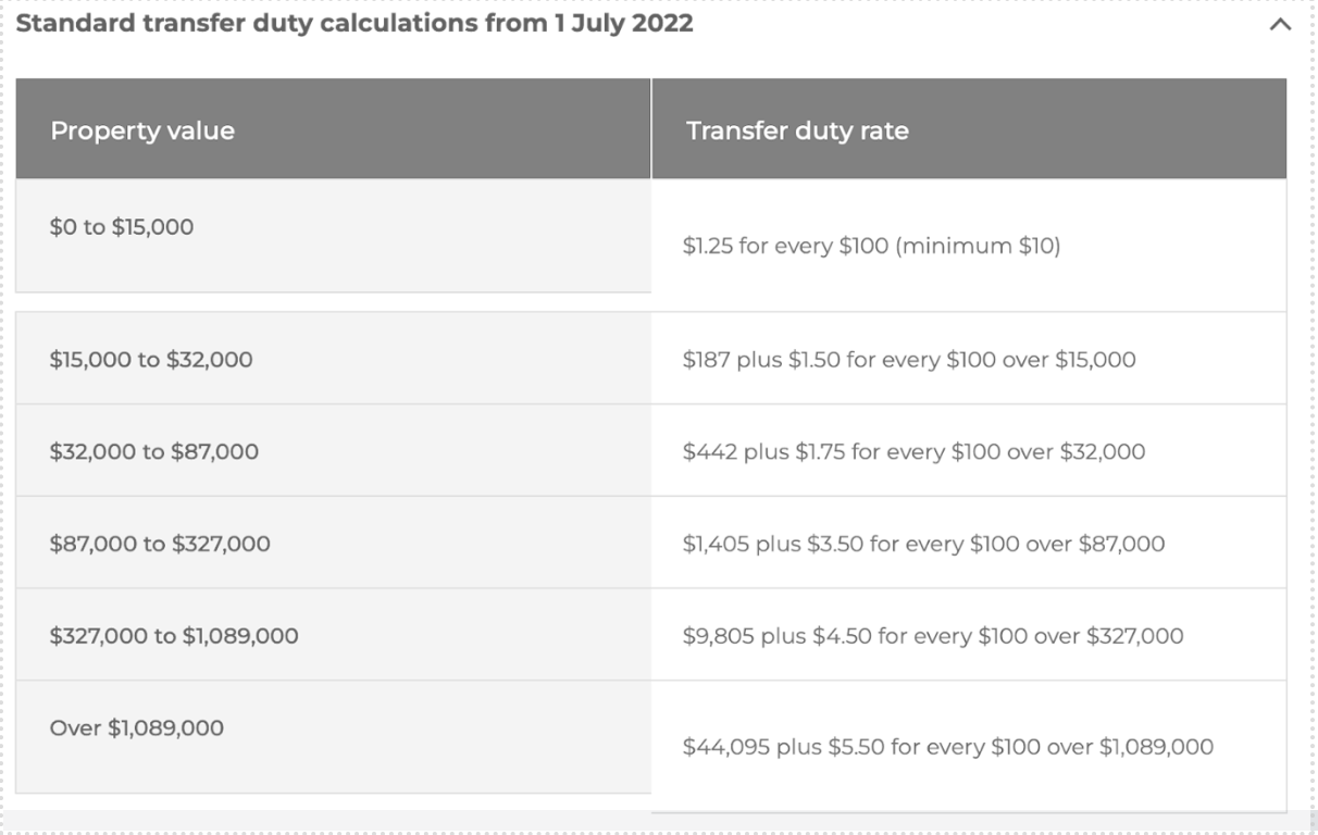 Stamp duty vs land tax: Which will cost you more? | YIP