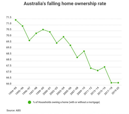 homeownership-rate-1994-2020.jpg