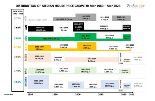 distribution-of-median-house-price-growth-1980-2023.jpg