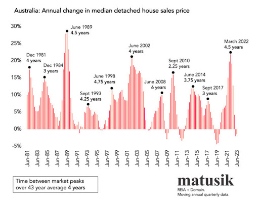 annual-change-in-median-sale-prices.jpg