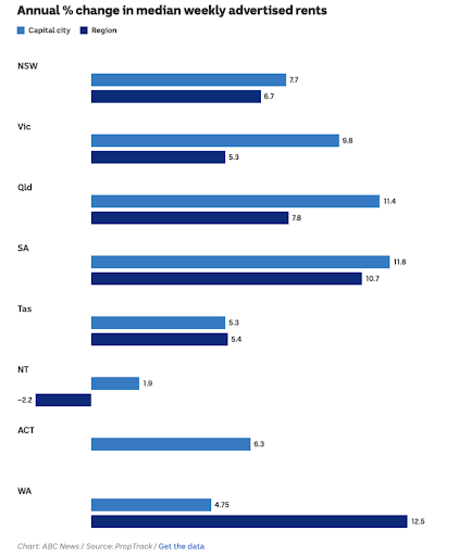 annual-change-rents-by-state-2023.png