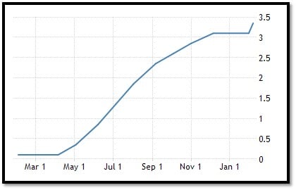 interest-rate-trend-jan-2023.jpg