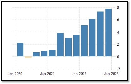 inflation-trend-jan-2023.jpg
