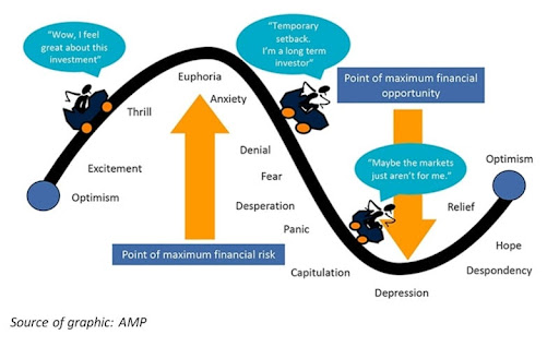 cycle-of-market-emotions.jpg