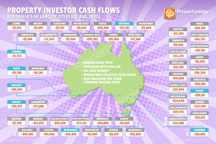 propertyology-investor-cashflows.jpg